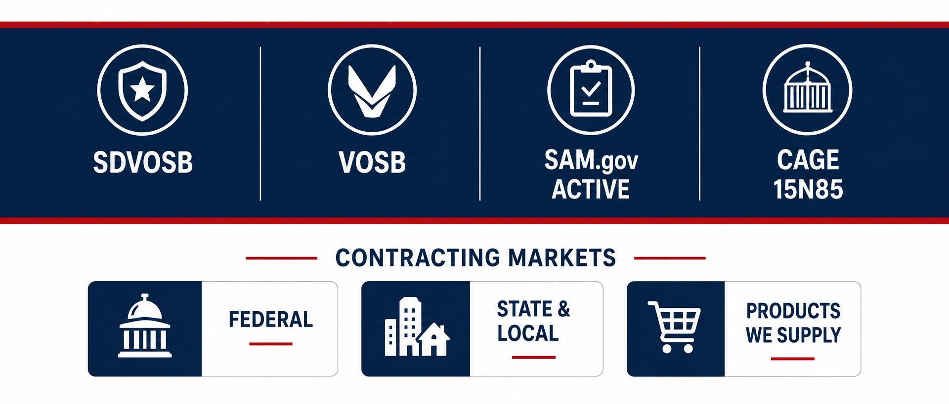Pettit Enterprise LLC credentials: SDVOSB, VOSB, SAM.gov active, CAGE 15N85, with federal, state and local contracting capabilities.